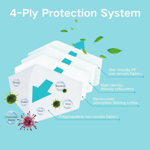 N95 | Anti-Coronavirus Mask